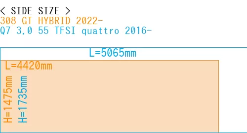 #308 GT HYBRID 2022- + Q7 3.0 55 TFSI quattro 2016-